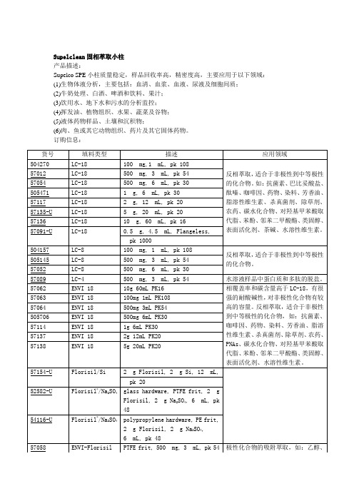 Supelclean固相萃取小柱