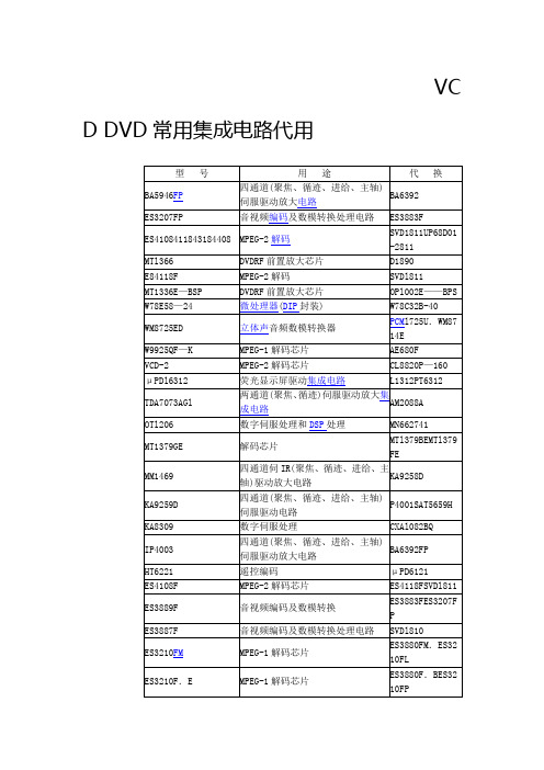 VCD DVD常用集成电路代用