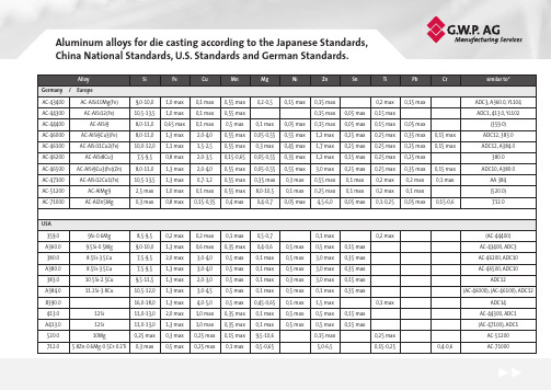 Aluminum alloys for die casting化学成分数据