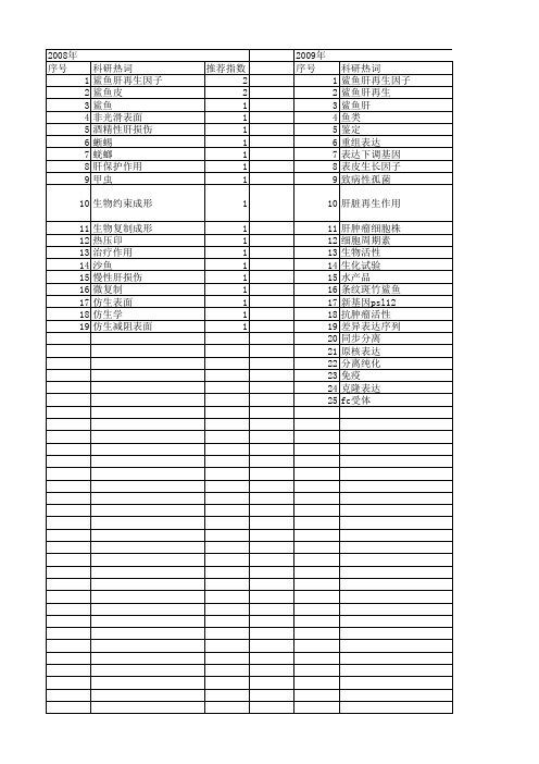 【国家自然科学基金】_鲨鱼_基金支持热词逐年推荐_【万方软件创新助手】_20140729