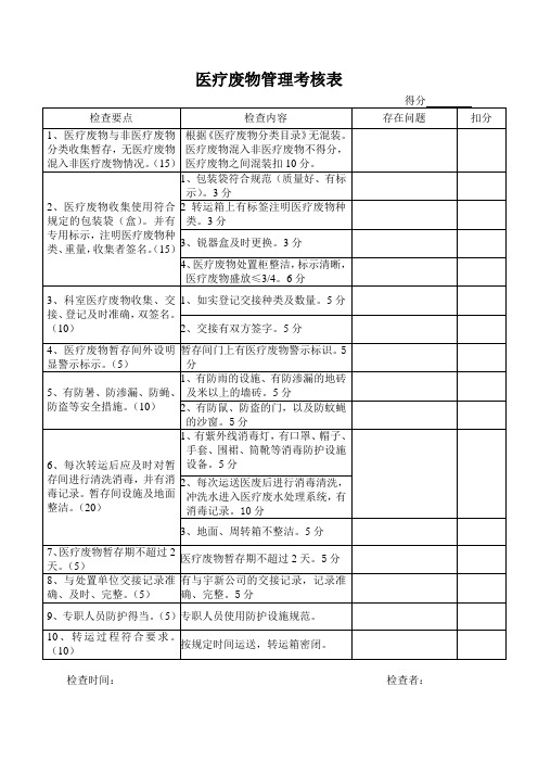 医疗废物督查表