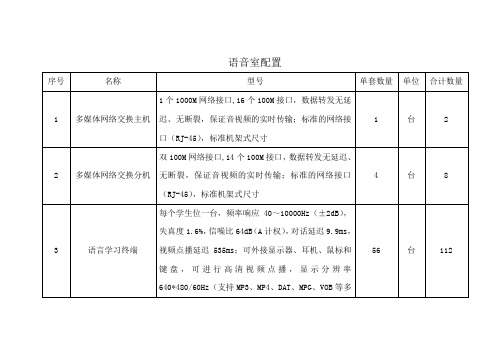 语音室配置