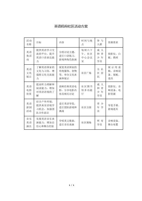 英语机构社区活动方案