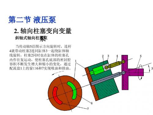 第七章 液压元件和液压油 液压马达4
