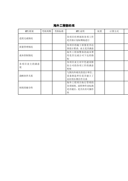 建筑业-海外工程部-经理关键绩效考核指标(KPI)