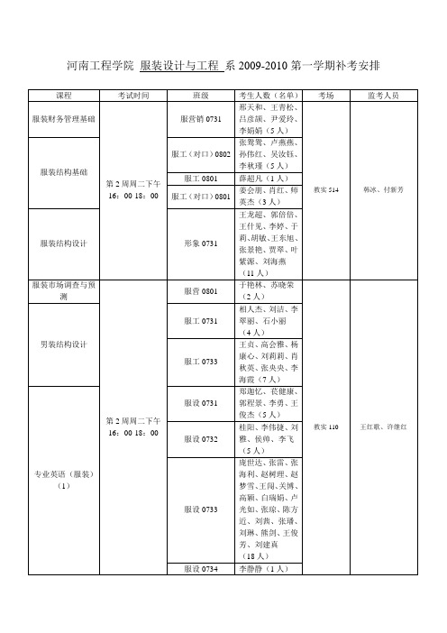 河南工程学院