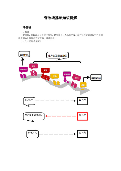 营改增基础知识讲解