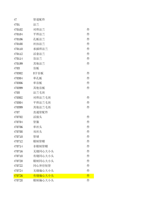 中国石化物料分类与代码