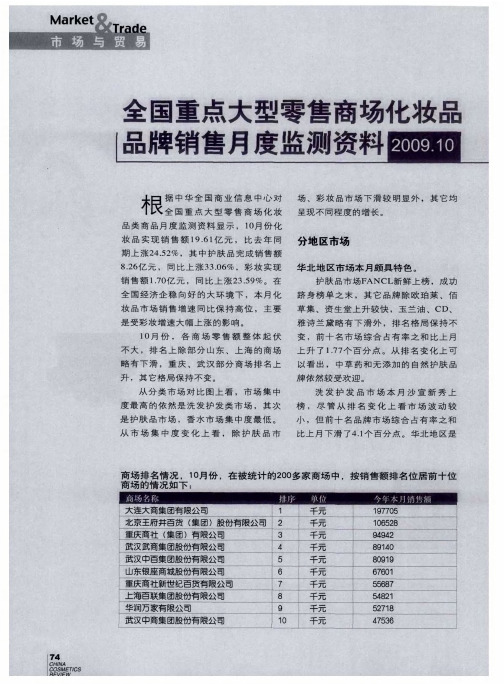 全国重点大型零售商场化妆品品牌销售月度监测资料