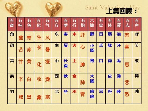 《黄帝内经》与四季养生