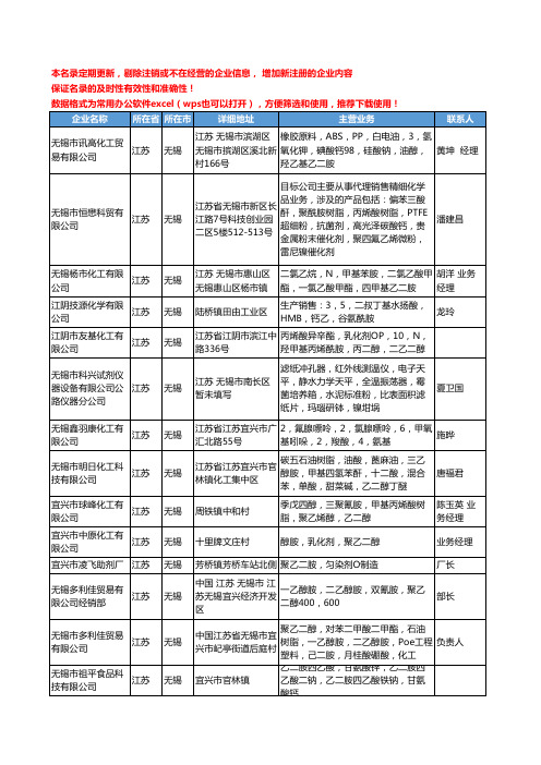 2020新版江苏省无锡乙二胺工商企业公司名录名单黄页大全23家