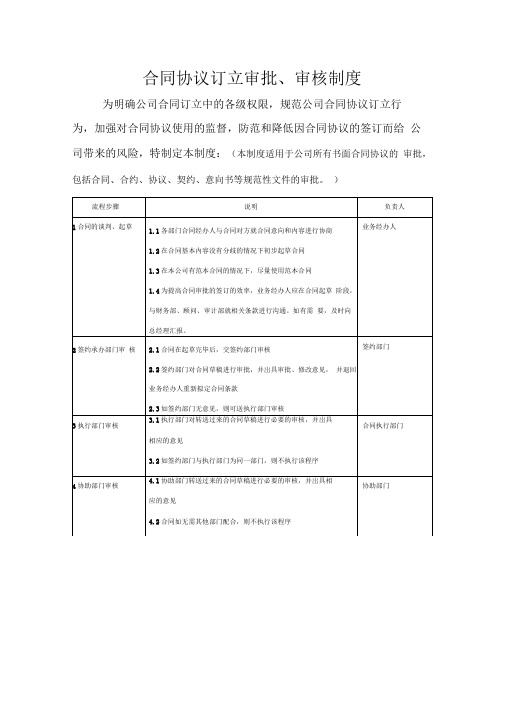 合同订立、审批流程