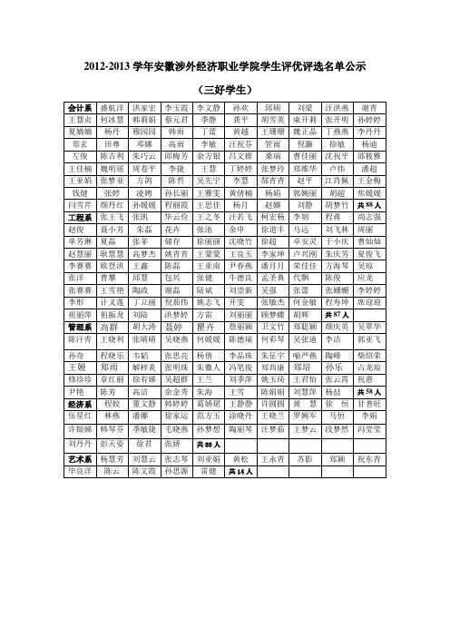 2012-2013学年安徽涉外经济职业学院学生评优评选名单 …