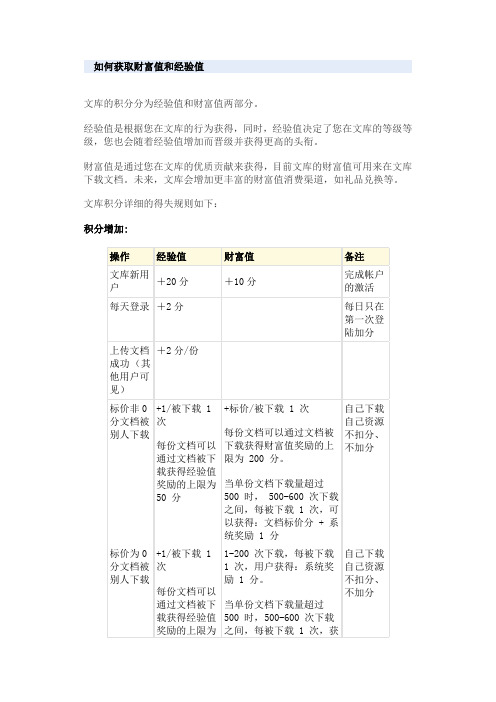 百度文库积分