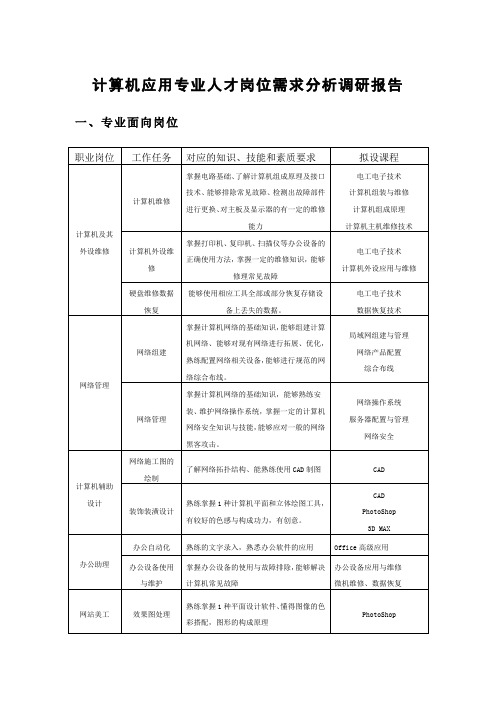 计算机应用专业人才岗位需求分析调研报告