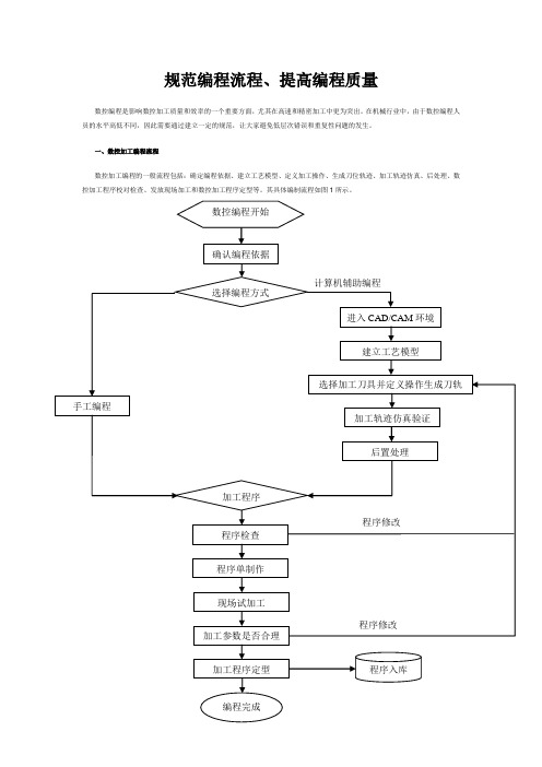 规范编程流程
