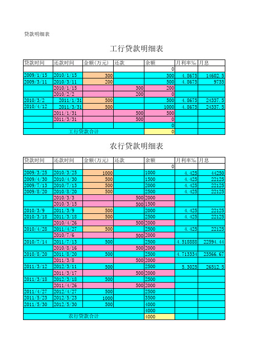 贷款明细.xls