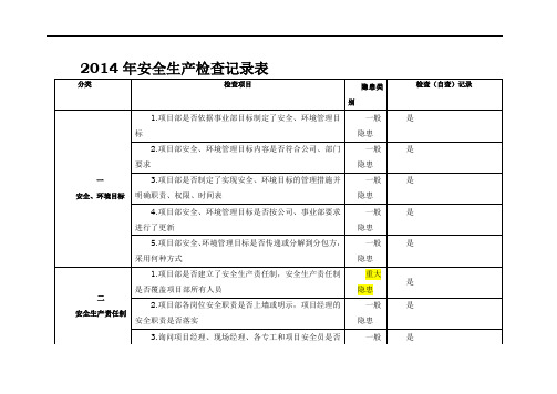 2014年安全生产检查记录表
