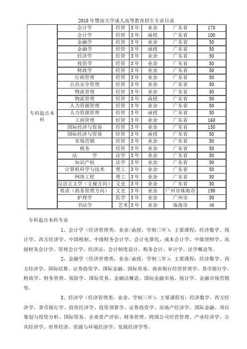 暨南大学2010专升本招生专业招生计划表