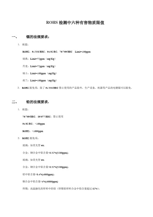 ROHS检测中六种有害物质限值