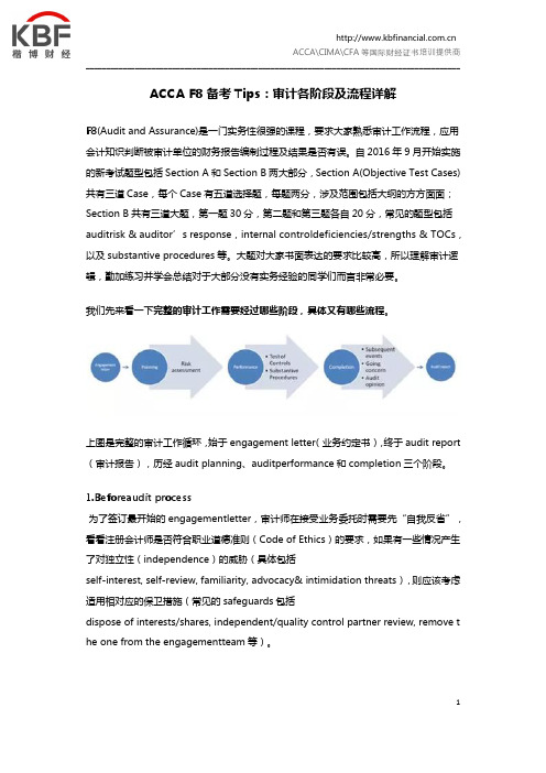 ACCA F8备考Tips：审计各阶段及流程详解