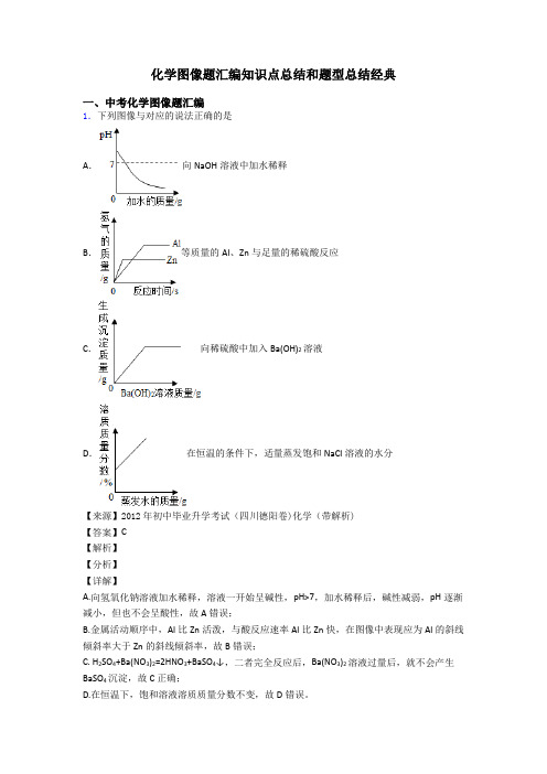 化学图像题汇编知识点总结和题型总结经典