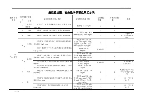 空气、废气、水、土壤、固废检出限、有效数字位数等 -
