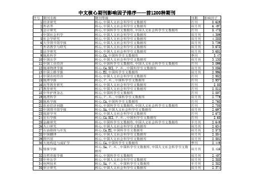 最新中文核心期刊影响因子排序