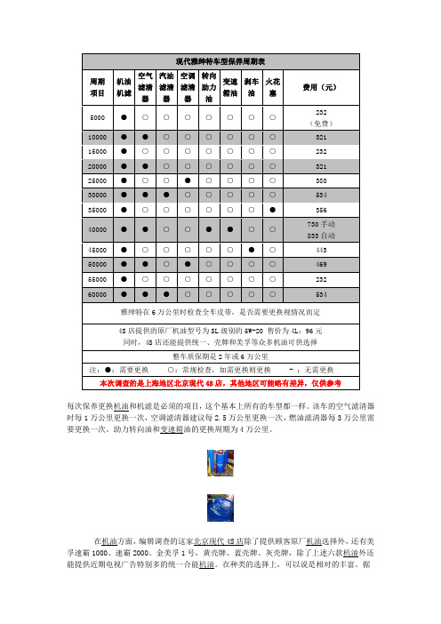 现代雅绅特车型保养周期表