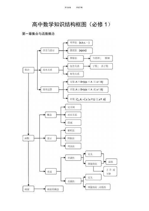 高中数学知识结构框图(人教版)