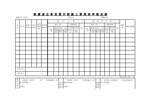 机关工作人员职务变动审批表