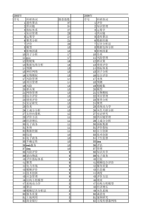 【国家自然科学基金】_管理方法_基金支持热词逐年推荐_【万方软件创新助手】_20140802
