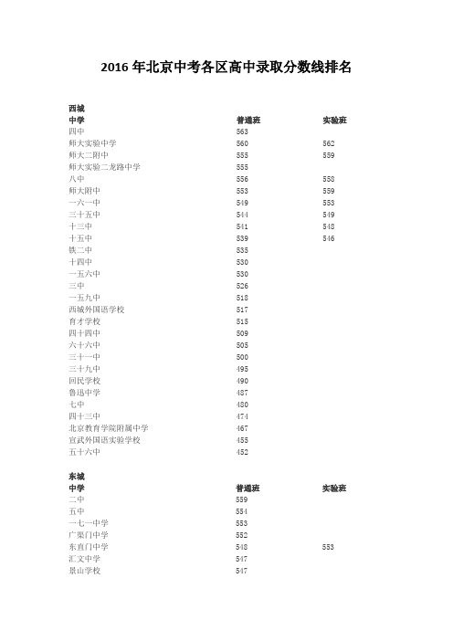 2016年北京中考各区(城六区)高中录取分数线排名