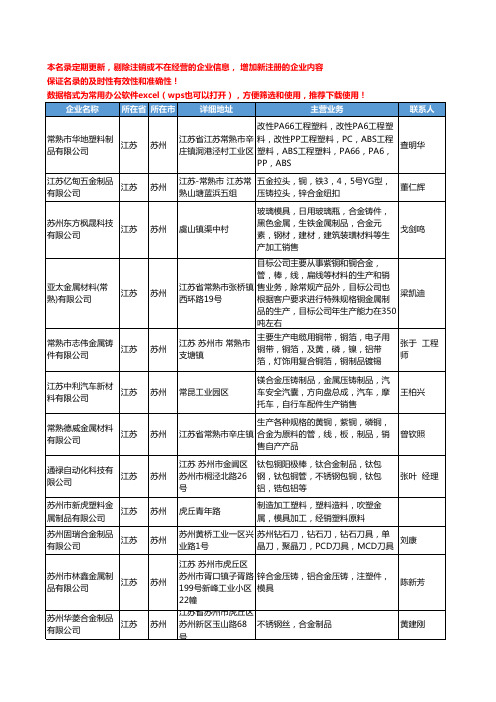 2020新版江苏省苏州合金制品工商企业公司名录名单黄页大全87家