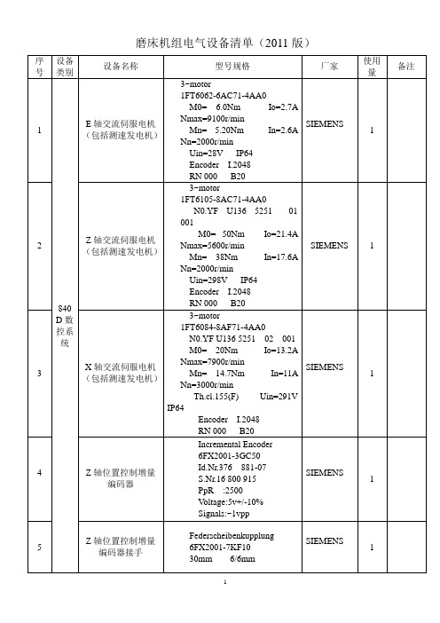 磨床机组电气设备清单(2011-5-17)
