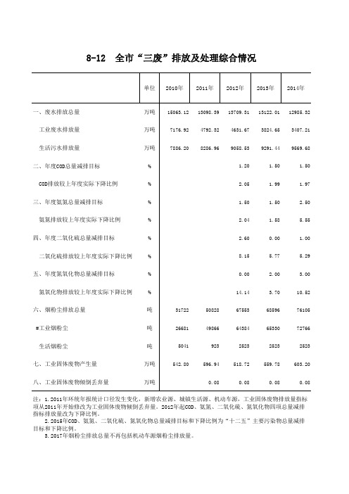 荆门市统计年鉴社会经济发展指标：8-12  全市“三废”排放及处理综合情况