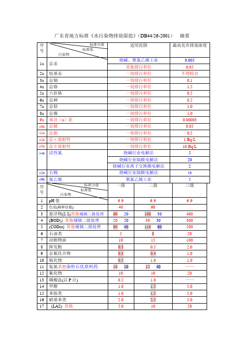 水污染物排放限值