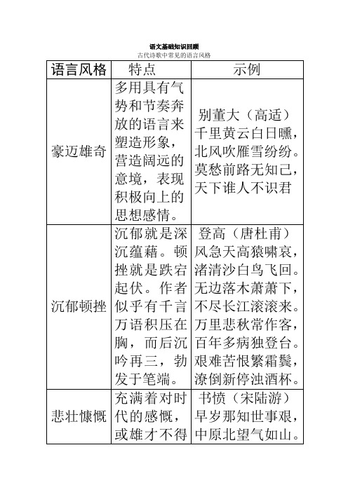 古代诗歌中常见的语言风格