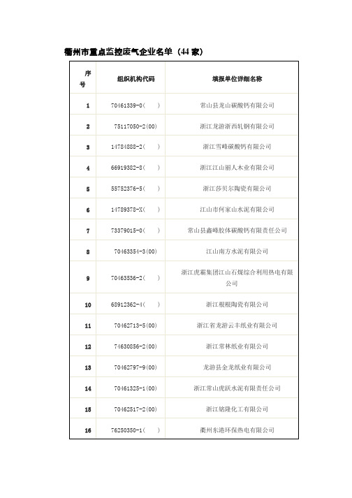 二、衢州市重点监控废气企业名单(44家)