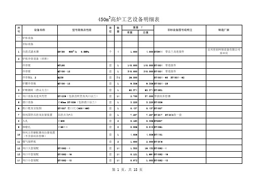 太原市莱恩冶金工程有限公司450立方高炉工艺设备订货明细