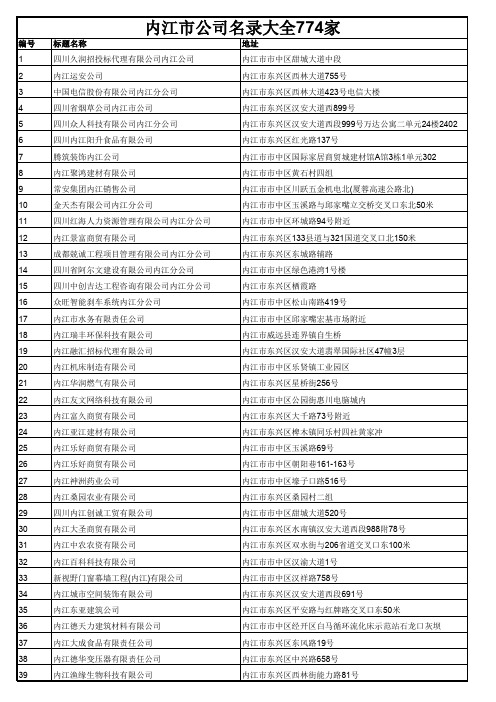 内江市公司名录大全774家