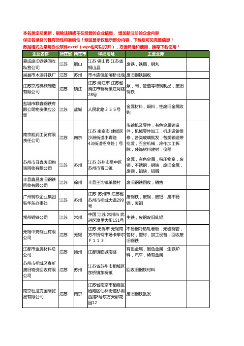 新版江苏省废旧钢铁工商企业公司商家名录名单联系方式大全40家