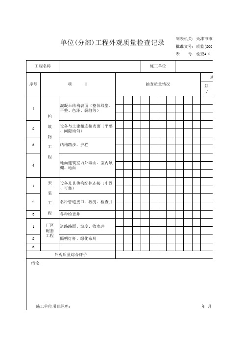 单位工程外观质量检查记录
