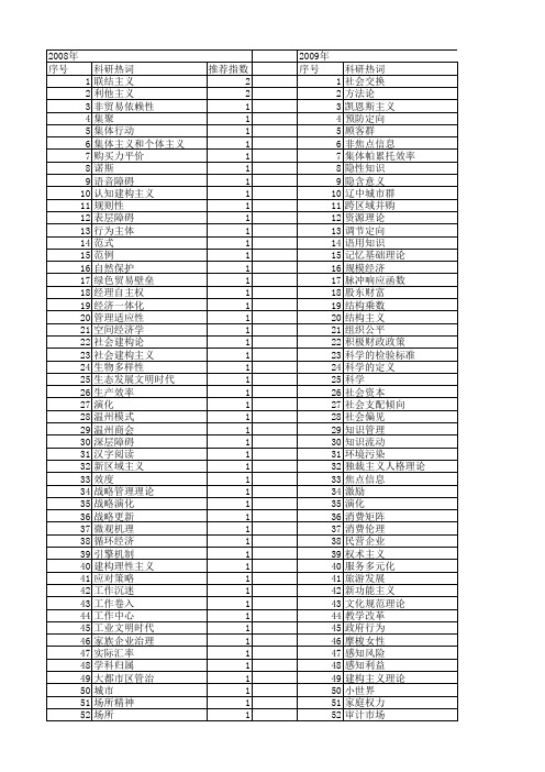 【国家自然科学基金】_科学主义_基金支持热词逐年推荐_【万方软件创新助手】_20140731