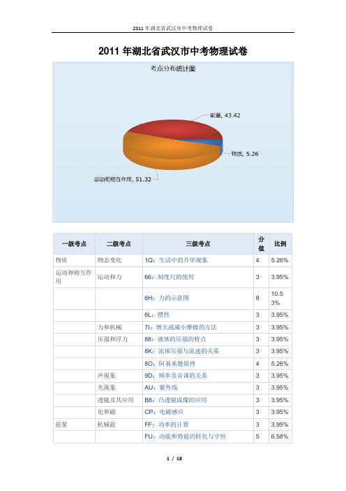 2011年湖北省武汉市中考物理试卷