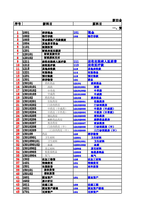 医院新医改会计科目对照