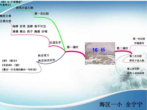 语文人教版五年级下册《桥》群文阅读课件