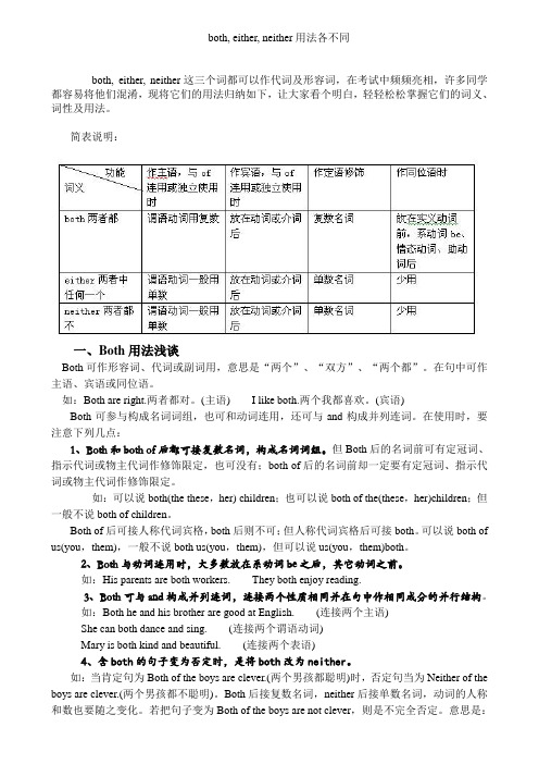 both--either--neither用法及练习题
