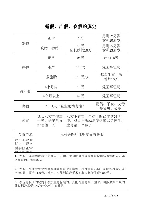 婚假、产假、丧假的规定