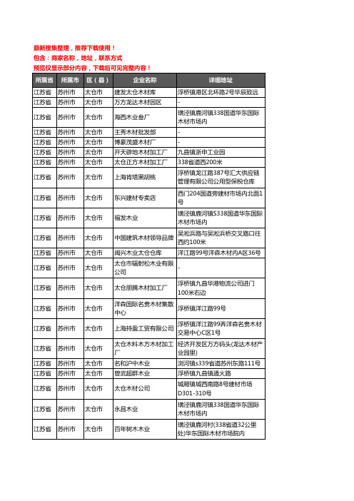 新版江苏省苏州市太仓市木材企业公司商家户名录单联系方式地址大全67家